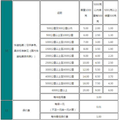 夸省物流如何收费（跨省物流怎么收费）-图2