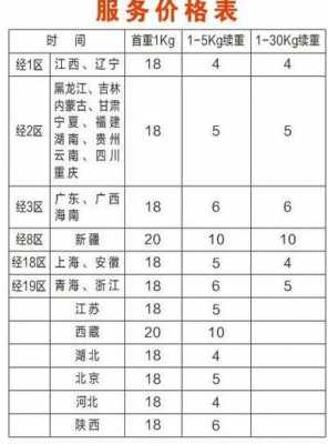 夸省物流如何收费（跨省物流怎么收费）-图3