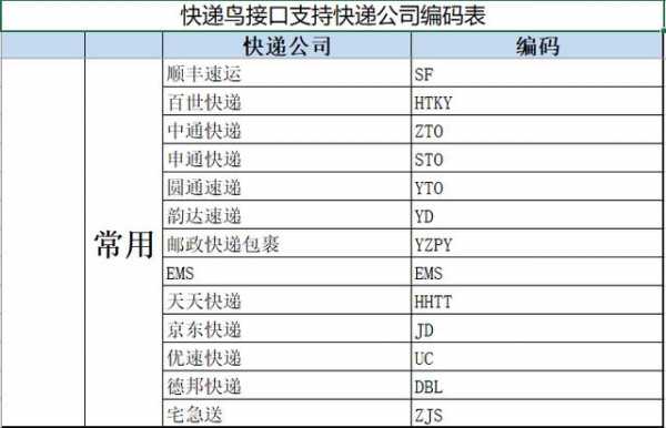 快递填写区号如何填写（快递区域代码表）-图1