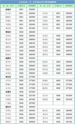 如何查询区号所属地（如何查询区号所属地区代码）-图3