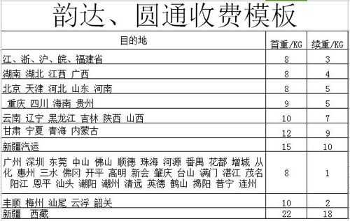 韵达物流费用如何计算（韵达物流运费查询计算器）-图1