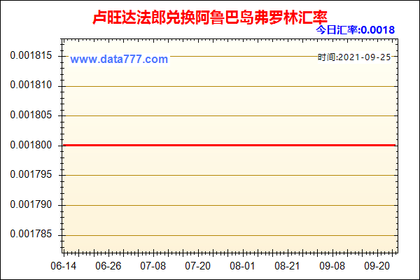 卢旺达的话费如何查询（卢旺达的钱可以换人民币多少）-图2