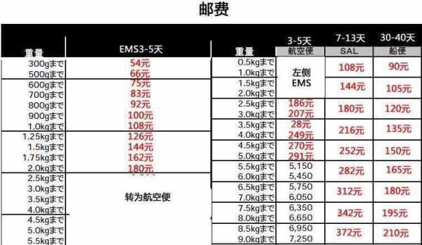 邮费如何计算方法（邮费怎么计算）-图3