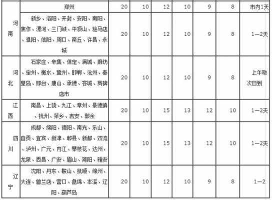 申通快递省内如何收费（申通快递省内收费标准价格表2023）-图2