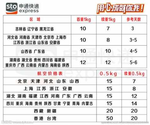 申通快递省内如何收费（申通快递省内收费标准价格表2023）-图1