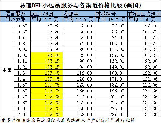 DHL如何计算重量体积（dhl计费重量）-图3