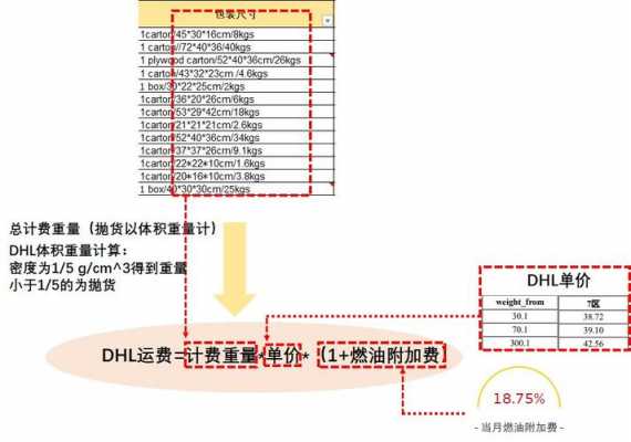 DHL如何计算重量体积（dhl计费重量）-图2