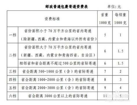 火车站如何寄快递（火车站寄件怎么收费）-图2