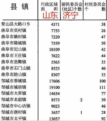 山东济宁如何查询单位电话（济宁公司的座机电话）-图1