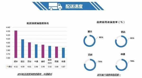 如何看物流配送（如何物流配送成本,提高顾客满意度）-图1