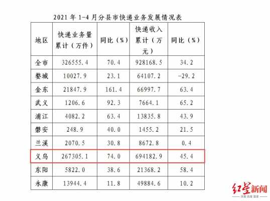 圆通快递b网如何计算（圆通快递量）-图1