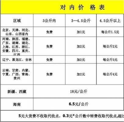 百世汇通北京如何收费标准（百世快递北京网点详情）-图2