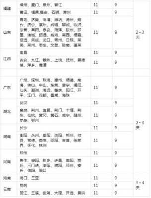 百世汇通北京如何收费标准（百世快递北京网点详情）-图1