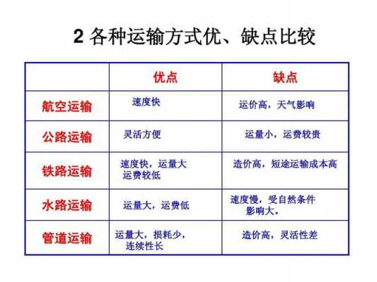 如何选择正确的运输方式（应如何合理选择运输方式?）-图3