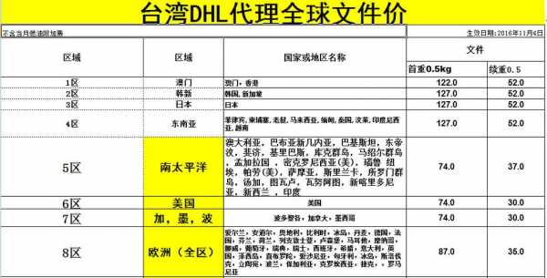 dhl国际快递价钱如何（dhl国际快递邮费怎么收取）-图2