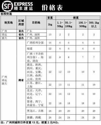 河南省快递如何计费（河南快递怎么收费）-图2