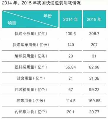 如何加快邮政快递发展（邮政快递包裹如何发展）-图3