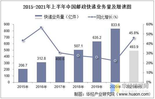 如何加快邮政快递发展（邮政快递包裹如何发展）-图2