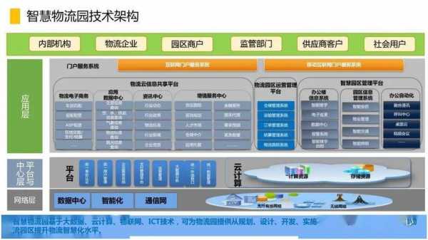 如何完善智慧物流管理体系（如何完善智慧物流管理体系建设）-图3