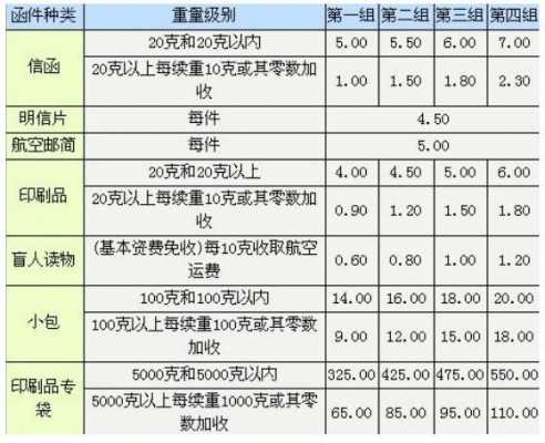 顺丰当天到如何收费（顺丰快递当日达怎么收费）-图2