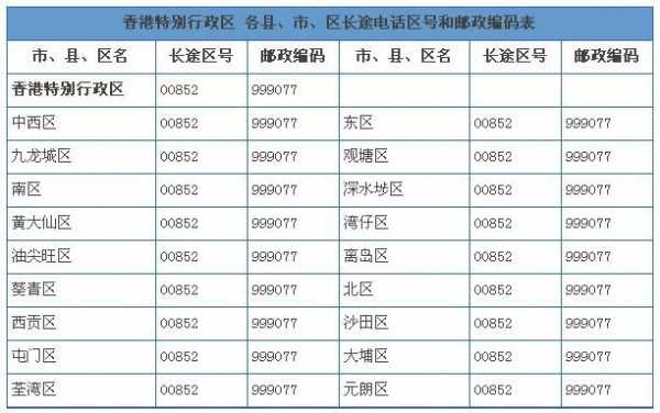 邮递区号是如何查询（邮递区号是如何查询到的）-图3