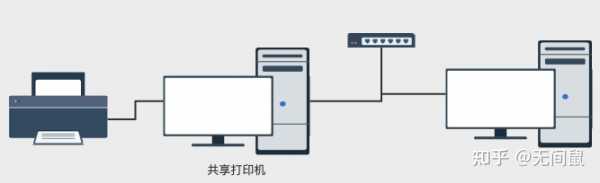 快递打印机如何网络共享（快递打印机如何网络共享使用）-图1