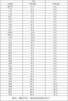 中通快递查询价格如何收费（中通快递查价格查询）-图2