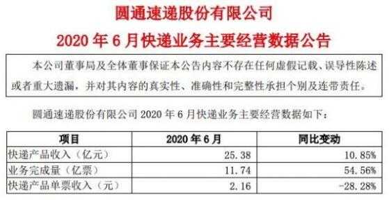 圆通快递利润如何计算器（圆通快递的成本分析）-图2