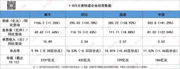 圆通快递利润如何计算器（圆通快递的成本分析）-图3