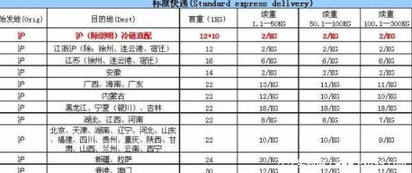 快递如何算重量（快递如何算重量收费）-图2