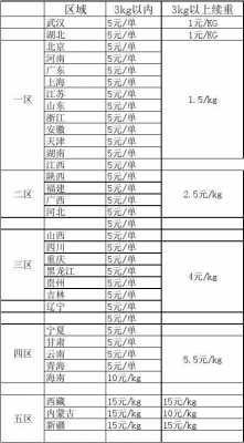 临泉韵达快递邮费如何算（临泉韵达快递邮费如何算价格）-图3