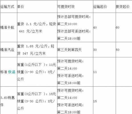 发物流如何收费的（请问发物流怎么收费）-图1