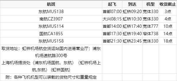 民航快递如何查询（民航快件）-图3