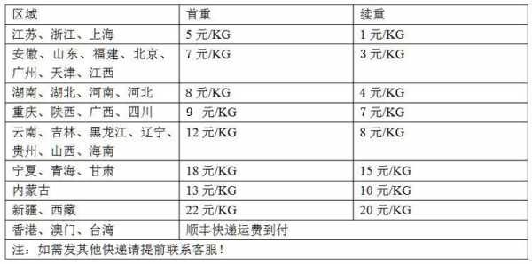 物流公司运费如何计算的（物流公司运费如何计算的）-图1