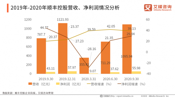 顺丰高峰期如何应对（顺丰高峰期回顾总结）-图3