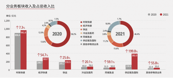 顺丰高峰期如何应对（顺丰高峰期回顾总结）-图2