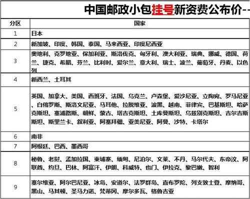 如何填制中国邮政航空小包（邮政航空小包运费计算）-图3