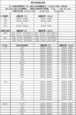 大连顺丰快递如何收费（大连顺丰快递收费价格表图）-图1