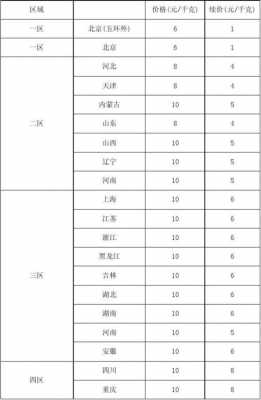 在中通快递工作如何计算（中通快递怎么结算工资）-图1