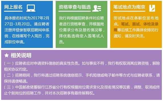 邮政如何招聘信息查询（怎么知道邮政招聘信息）-图2