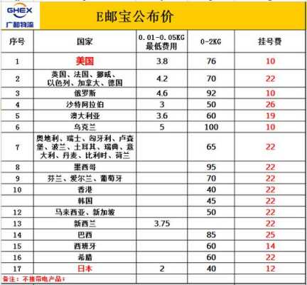 如何查询eub价格（如何查询价格多少）-图1