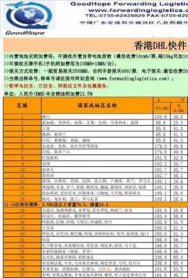 国际快递如何了解价格表（国际快递资费表）-图2