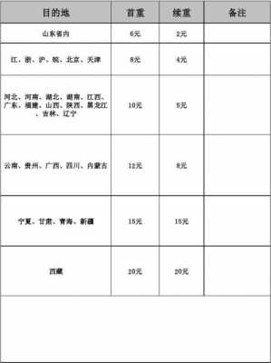 跨省快递如何收费标准（跨省快递收费标准价格表圆通）-图3