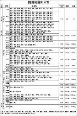 跨省快递如何收费标准（跨省快递收费标准价格表圆通）-图1