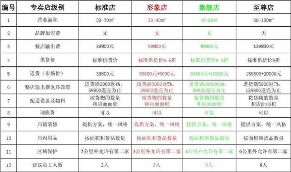 如何为加盟商配送（加盟店配送费怎么算）-图2