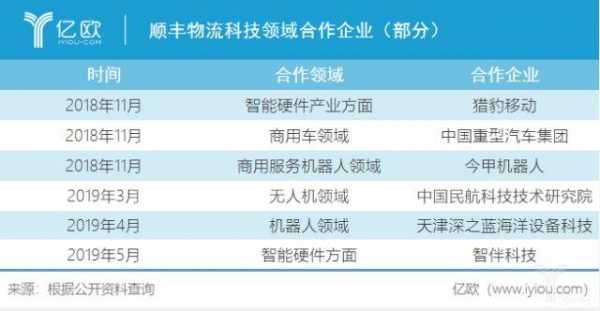 快递如何找合作伙伴（快递如何找合作伙伴送货）-图2