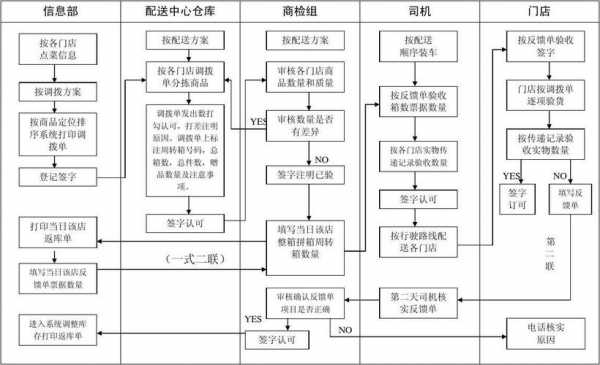 如何走物流快递流（如何走物流快递流程视频）-图3