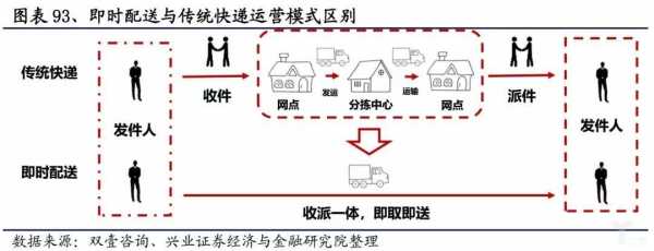 快递如何实现乡镇覆盖（乡镇快递末端整合方案）-图3