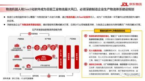 物流与制造业如何融合（物流与制造业融合成效）-图1