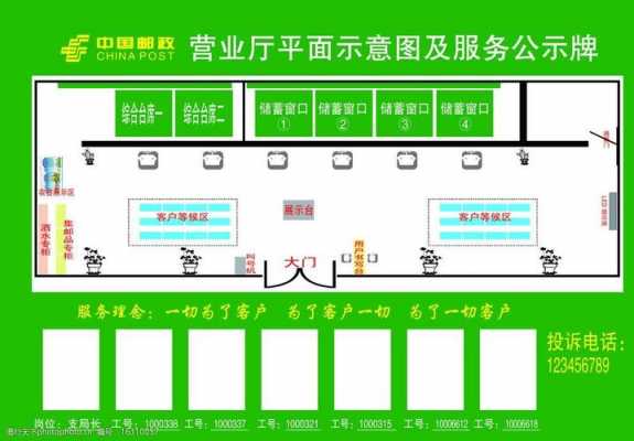 邮政营业场所如何设计（邮政营业网点应布局合理）-图1